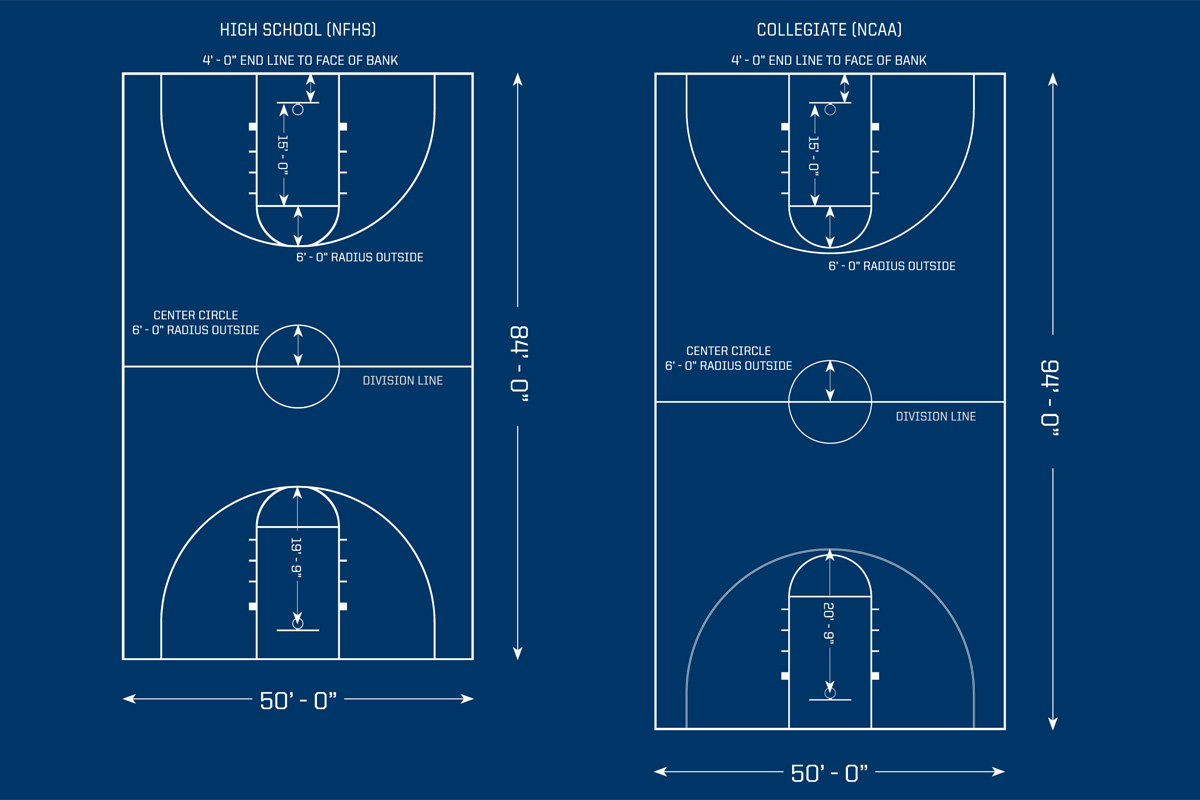 basketball court layout and positions